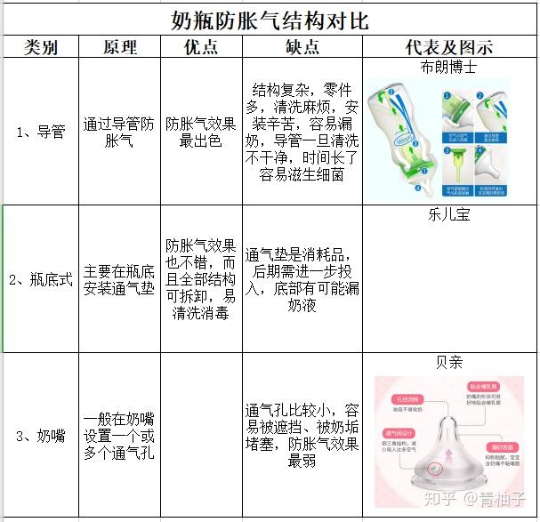 六个月宝宝奶瓶选择指南