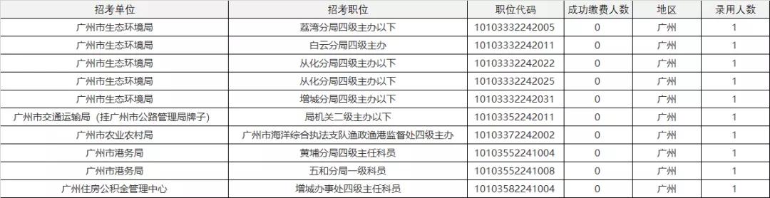 广东省2022年省考考场纪实