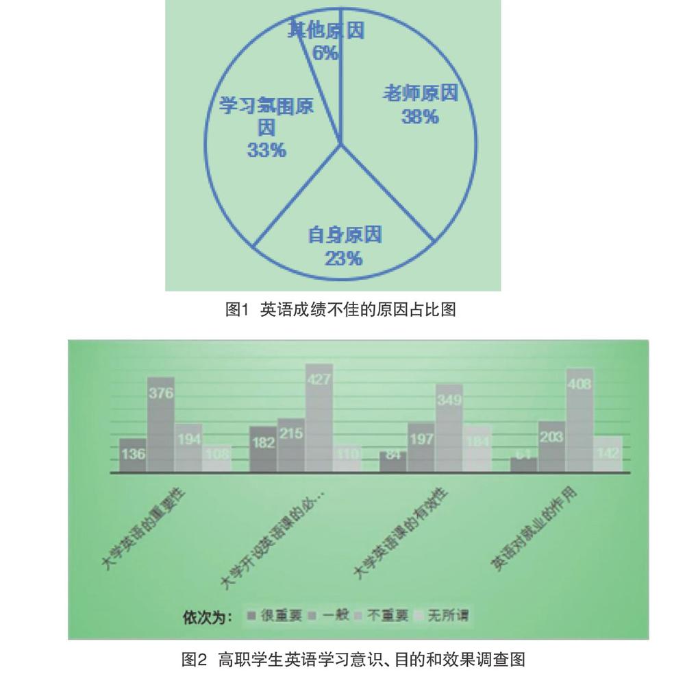 广东省高职语数英教育的现状与发展