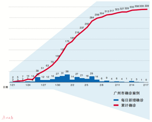 广东省广州今日确诊数，疫情之下的城市动态与应对策略