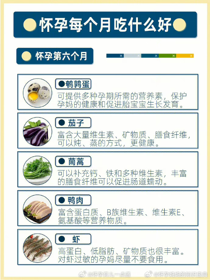 孕妇前三个月营养饮食指南，吃什么最好？