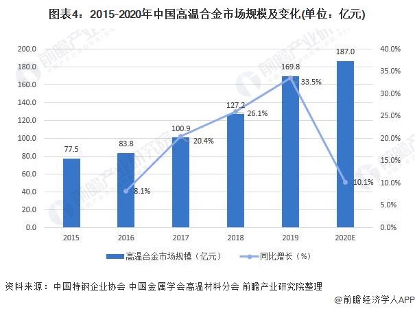 广东省化学镍供应现状及发展趋势