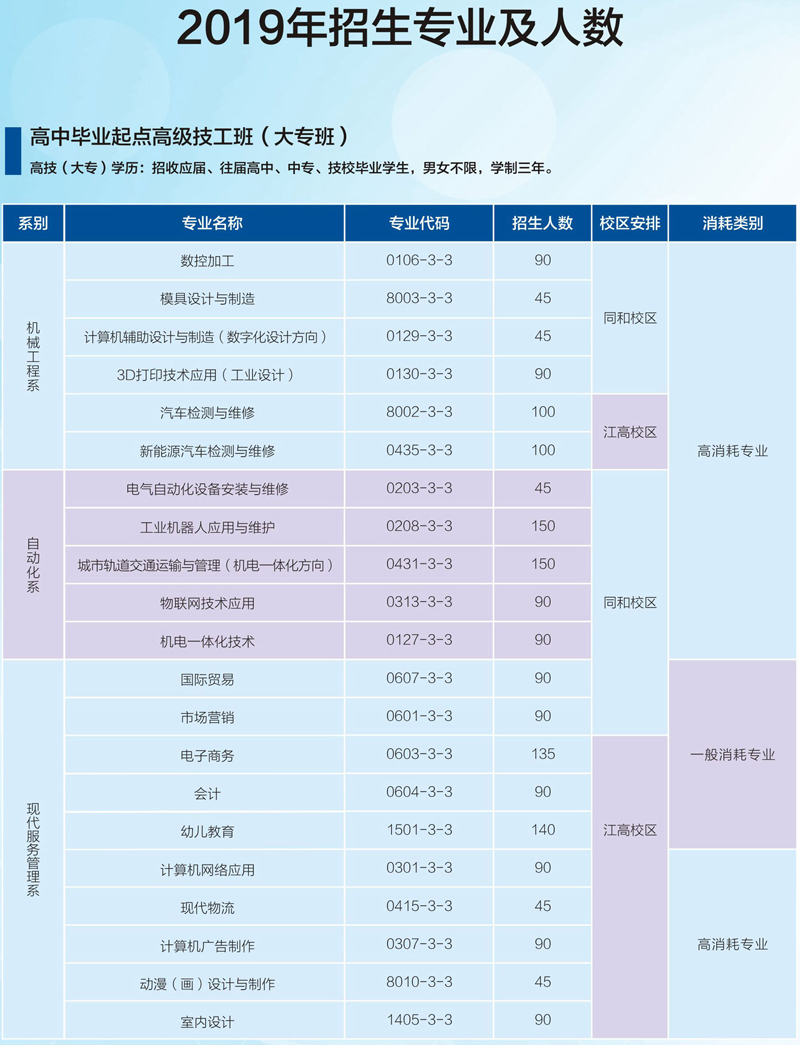 广东省技师收费标准详解