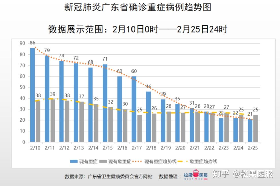 广东省揭阳市疫情病例详情分析与观察