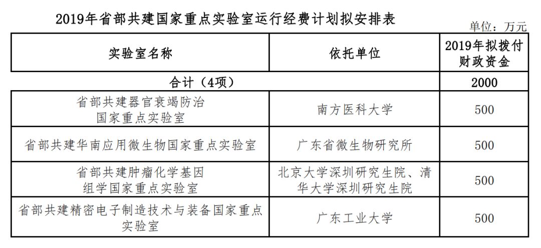 江苏省科技厅经费监管，构建科学、透明、高效的资金管理体系