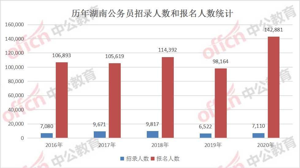 广东省计划招生人数分析与展望