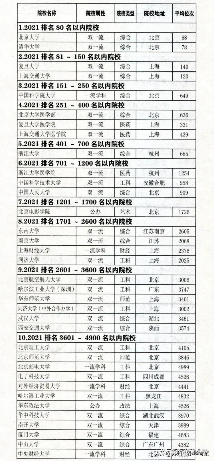 江苏科技大学位次解析，探寻其在教育领域的地位与影响力