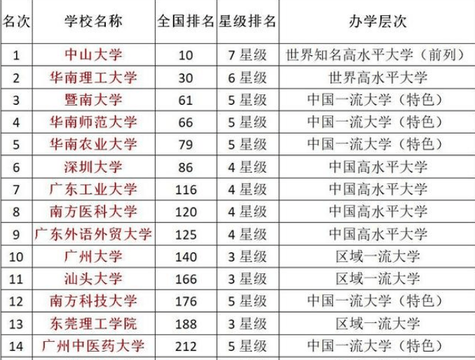 广东省学生排名在2020年的表现与影响分析