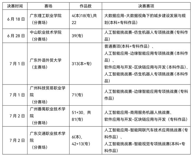 广东省计算机二级考试，技能提升与未来发展