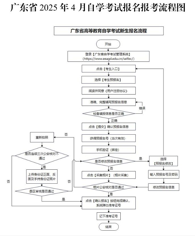 广东省自考考试网，一站式服务平台助力个人成长与梦想起航