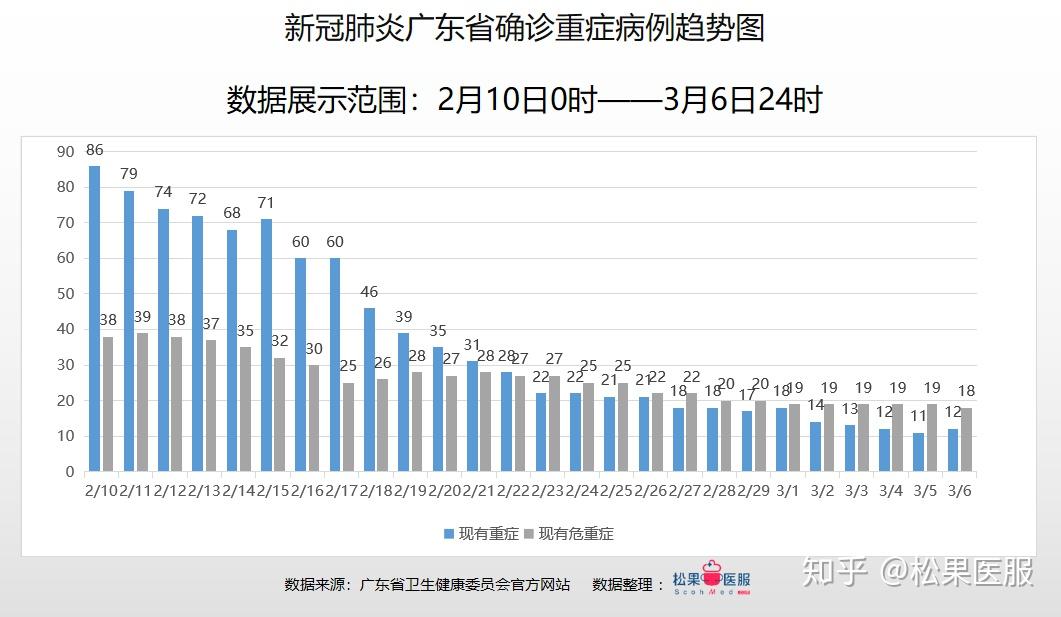 广东省疫情上班情况分析