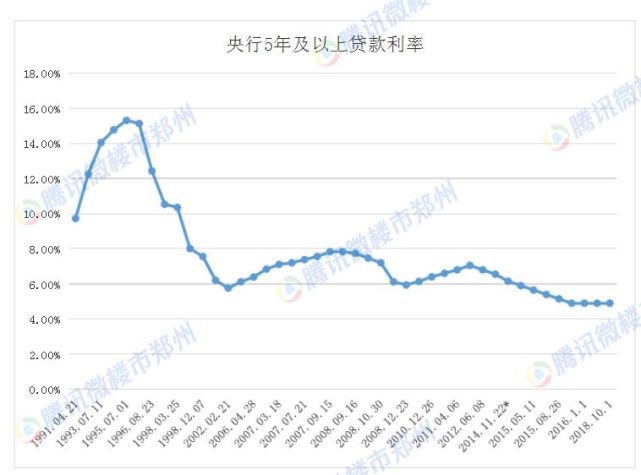 房产贷款利率算法详解