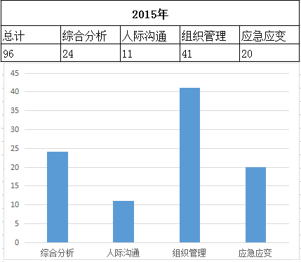 广东省考面试占分的重要性与策略分析