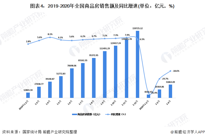 房产营销报告，市场趋势分析与策略调整