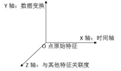 一个月中最少有几个星期一，探究星期与时间的关系