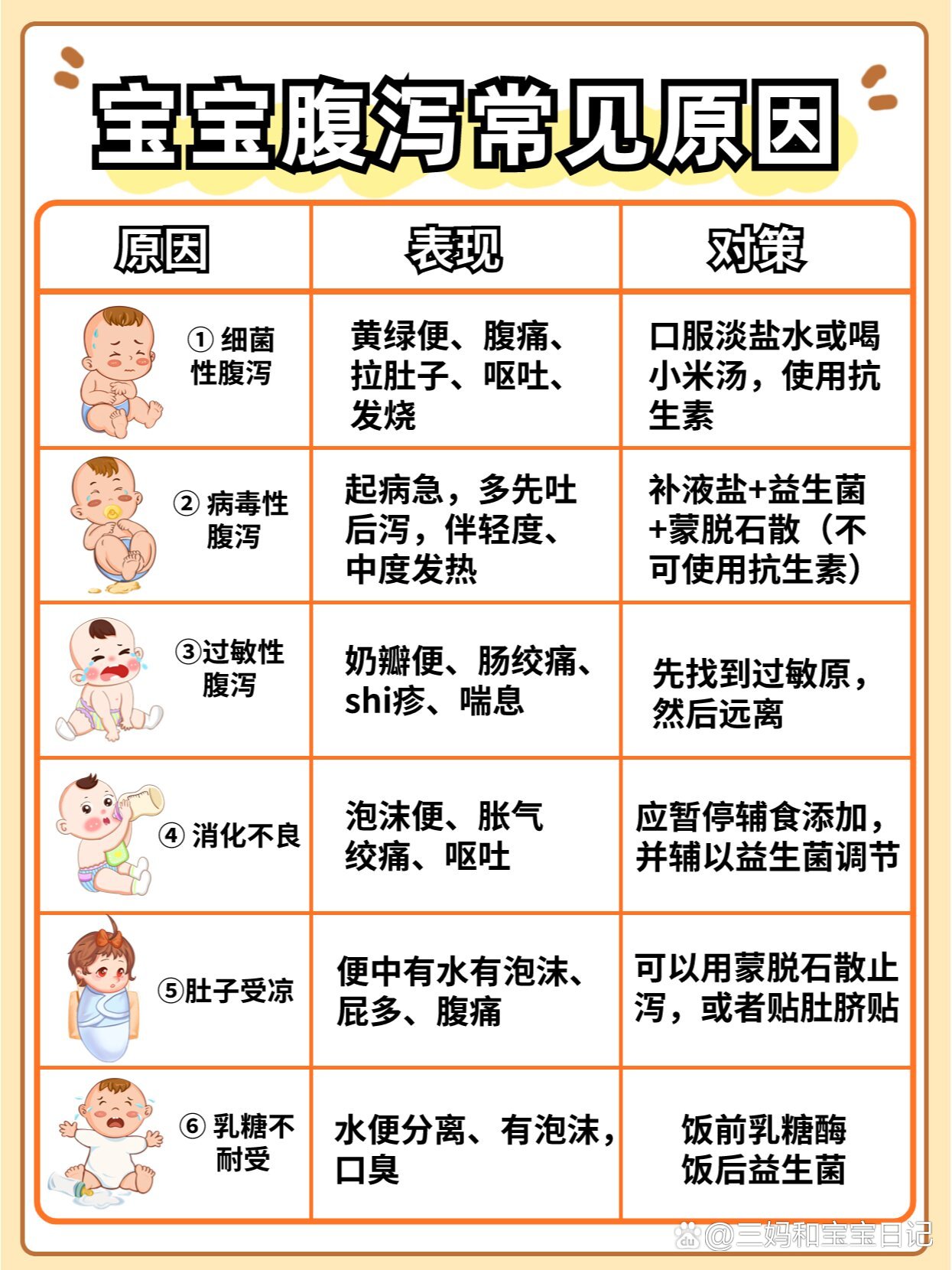 一个月宝宝腹泻，了解、预防与应对措施