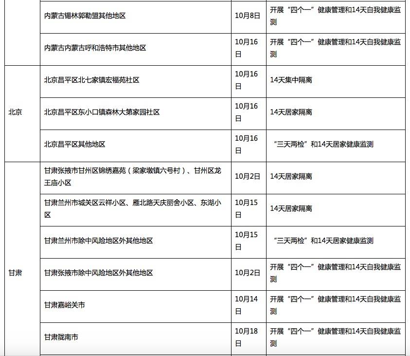 广东省最新风险区的动态分析与应对策略