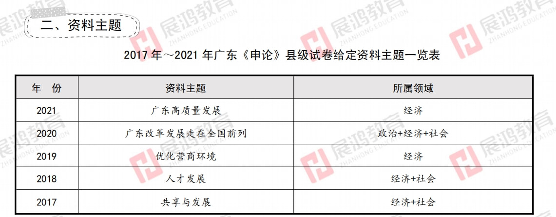 广东省考县级分值概述